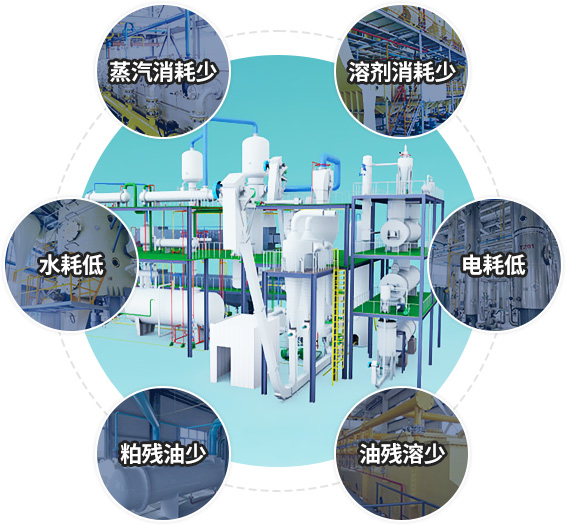 油脂浸出指標(biāo)優(yōu)勢(shì)